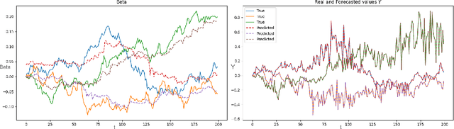 Figure 3 for A Scalable Inference Method For Large Dynamic Economic Systems