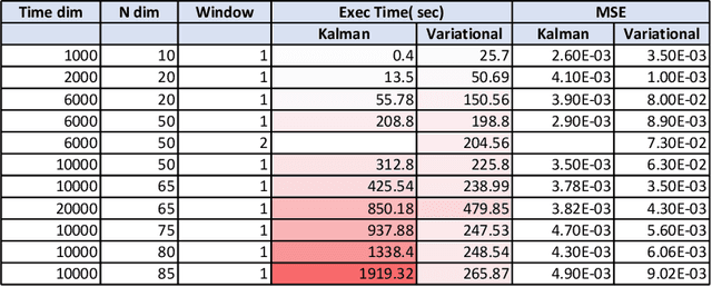 Figure 2 for A Scalable Inference Method For Large Dynamic Economic Systems