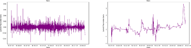 Figure 4 for A Scalable Inference Method For Large Dynamic Economic Systems