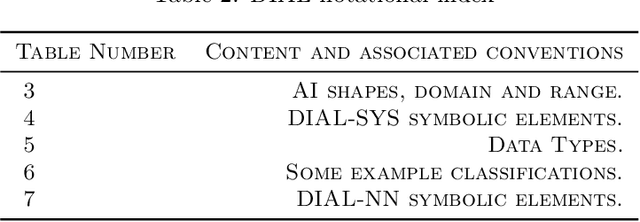 Figure 4 for The Diagrammatic AI Language (DIAL): Version 0.1