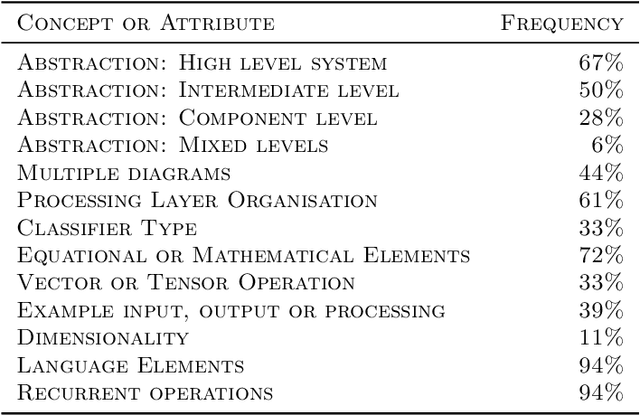 Figure 1 for The Diagrammatic AI Language (DIAL): Version 0.1