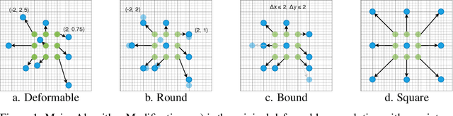 Figure 1 for Algorithm-hardware Co-design for Deformable Convolution