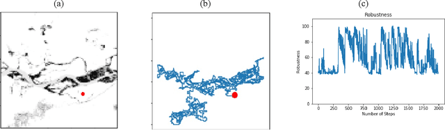 Figure 3 for Robustness-Driven Exploration with Probabilistic Metric Temporal Logic