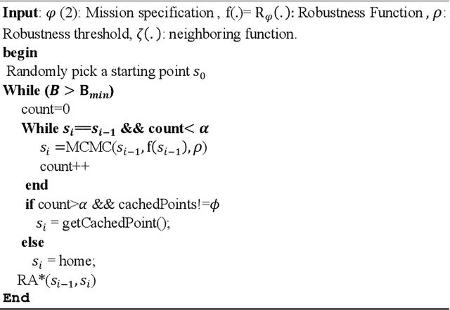 Figure 4 for Robustness-Driven Exploration with Probabilistic Metric Temporal Logic