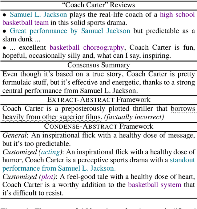 Figure 1 for Informative and Controllable Opinion Summarization