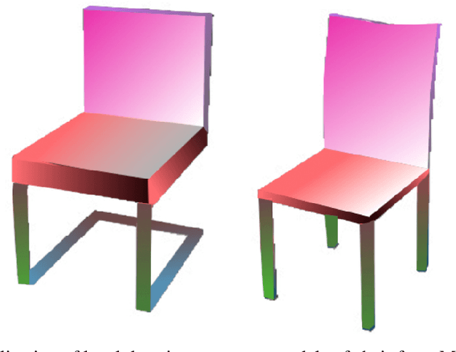 Figure 4 for DeepPoint3D: Learning Discriminative Local Descriptors using Deep Metric Learning on 3D Point Clouds