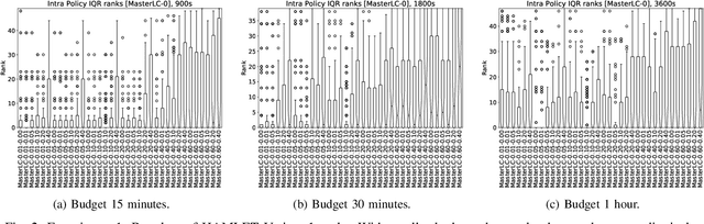 Figure 2 for HAMLET -- A Learning Curve-Enabled Multi-Armed Bandit for Algorithm Selection