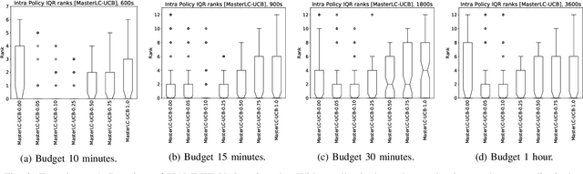 Figure 3 for HAMLET -- A Learning Curve-Enabled Multi-Armed Bandit for Algorithm Selection