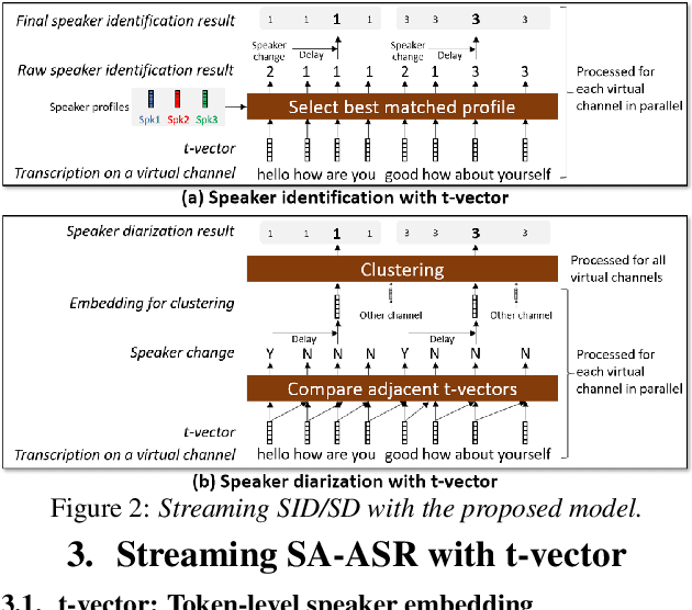 Figure 3 for Streaming Speaker-Attributed ASR with Token-Level Speaker Embeddings
