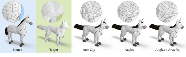 Figure 3 for Mesh Draping: Parametrization-Free Neural Mesh Transfer