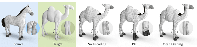 Figure 4 for Mesh Draping: Parametrization-Free Neural Mesh Transfer