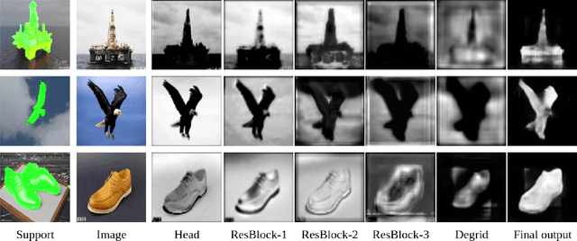 Figure 2 for Meta-DRN: Meta-Learning for 1-Shot Image Segmentation