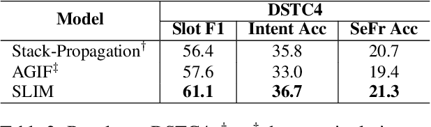 Figure 4 for SLIM: Explicit Slot-Intent Mapping with BERT for Joint Multi-Intent Detection and Slot Filling