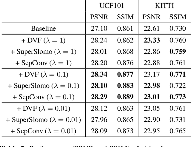 Figure 3 for Extrapolative-Interpolative Cycle-Consistency Learning for Video Frame Extrapolation