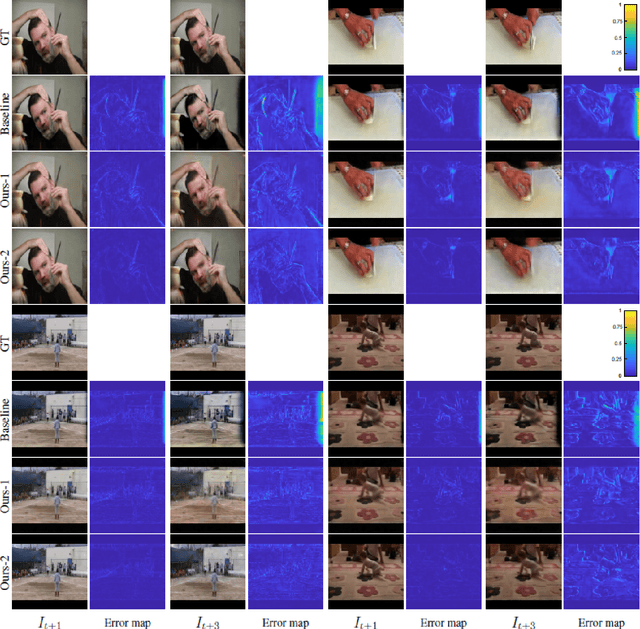 Figure 4 for Extrapolative-Interpolative Cycle-Consistency Learning for Video Frame Extrapolation