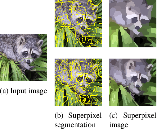 Figure 1 for Rethinking Unsupervised Neural Superpixel Segmentation