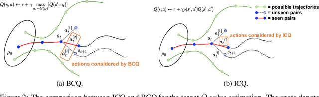 Figure 3 for Believe What You See: Implicit Constraint Approach for Offline Multi-Agent Reinforcement Learning