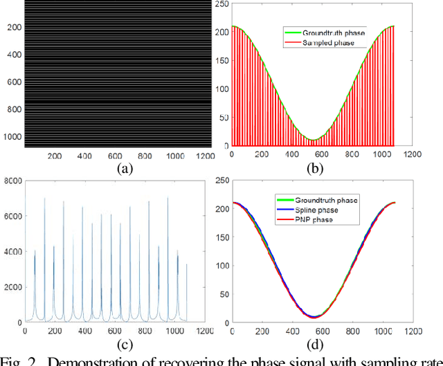 Figure 2 for Phase Sampling Profilometry