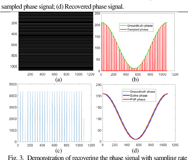Figure 3 for Phase Sampling Profilometry