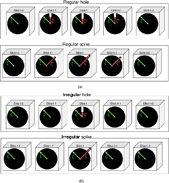 Figure 1 for Roughness Index and Roughness Distance for Benchmarking Medical Segmentation