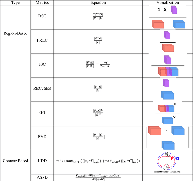 Figure 2 for Roughness Index and Roughness Distance for Benchmarking Medical Segmentation