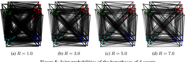Figure 4 for Information-Theoretic Equivalence of Entropic Multi-Marginal Optimal Transport: A Theory for Multi-Agent Communication