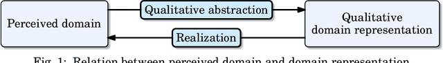 Figure 1 for A Survey of Qualitative Spatial and Temporal Calculi -- Algebraic and Computational Properties