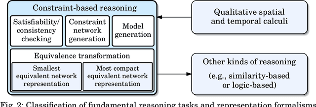 Figure 3 for A Survey of Qualitative Spatial and Temporal Calculi -- Algebraic and Computational Properties