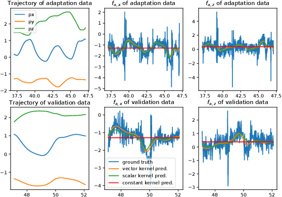 Figure 3 for Meta-Learning-Based Robust Adaptive Flight Control Under Uncertain Wind Conditions