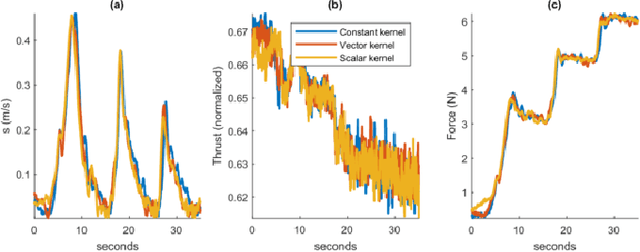 Figure 4 for Meta-Learning-Based Robust Adaptive Flight Control Under Uncertain Wind Conditions