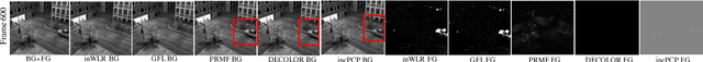 Figure 2 for Weighted Low-Rank Approximation of Matrices and Background Modeling