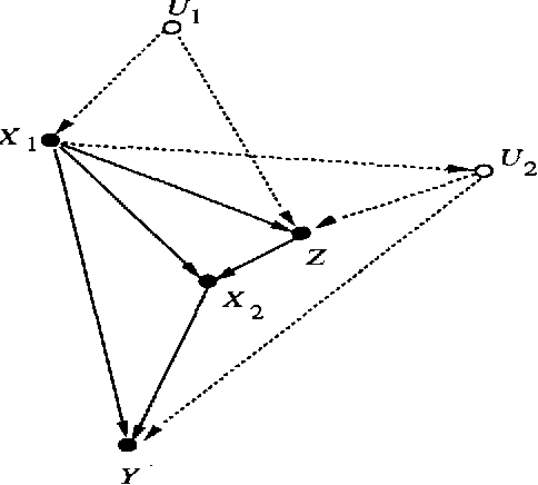 Figure 1 for Probabilistic Evaluation of Sequential Plans from Causal Models with Hidden Variables