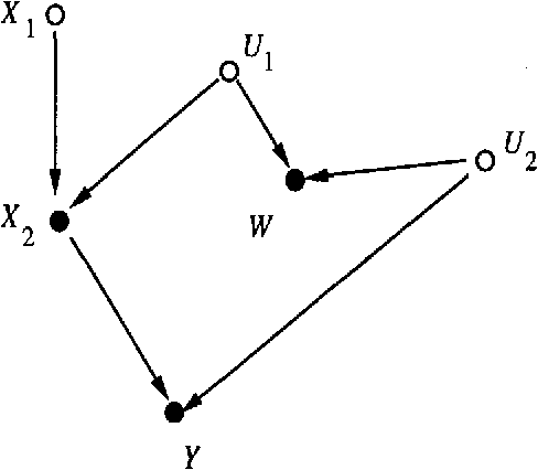 Figure 3 for Probabilistic Evaluation of Sequential Plans from Causal Models with Hidden Variables