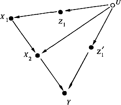 Figure 4 for Probabilistic Evaluation of Sequential Plans from Causal Models with Hidden Variables