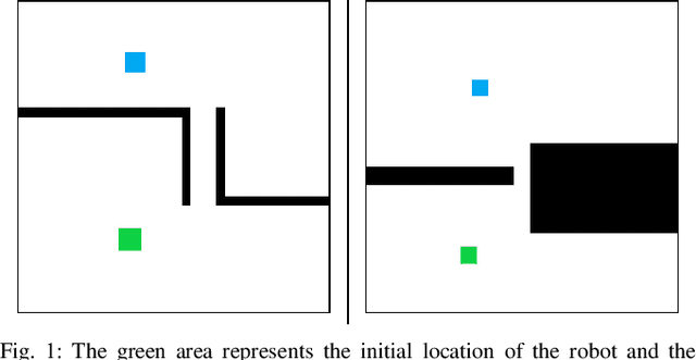 Figure 1 for Learning Sampling Distributions for Efficient High-Dimensional Motion Planning