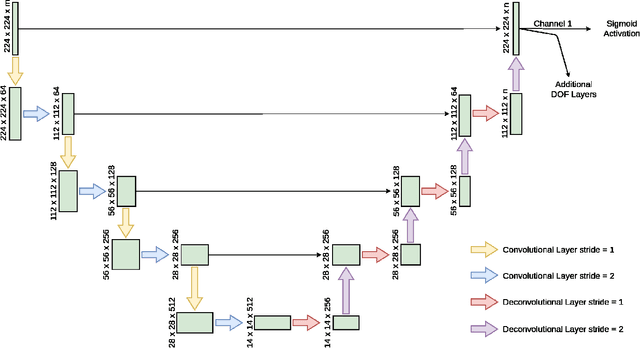 Figure 2 for Learning Sampling Distributions for Efficient High-Dimensional Motion Planning