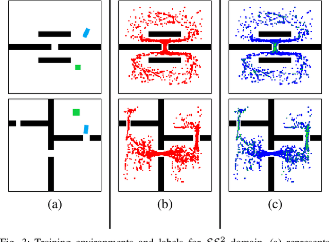 Figure 3 for Learning Sampling Distributions for Efficient High-Dimensional Motion Planning