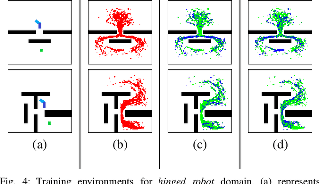 Figure 4 for Learning Sampling Distributions for Efficient High-Dimensional Motion Planning