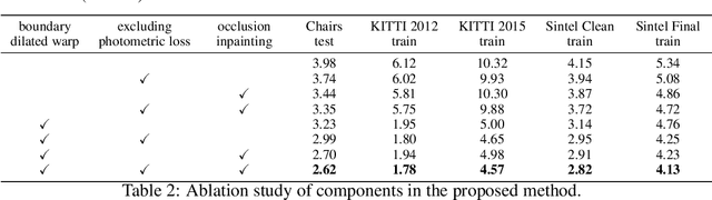 Figure 4 for OccInpFlow: Occlusion-Inpainting Optical Flow Estimation by Unsupervised Learning