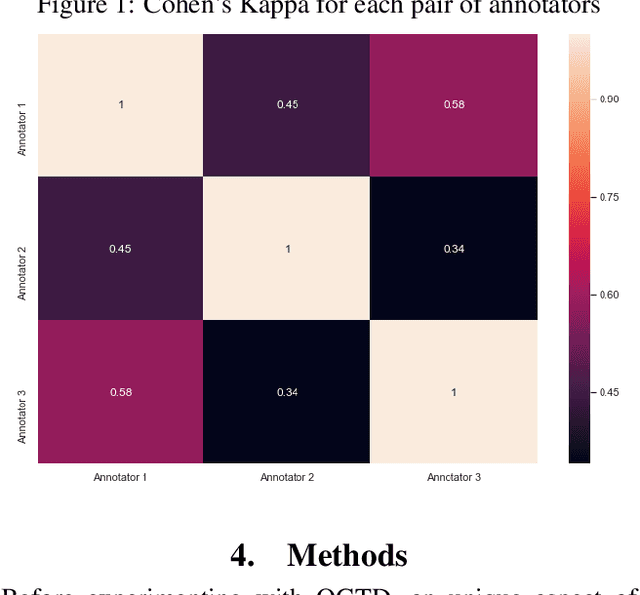 Figure 2 for Offensive Language Identification in Greek