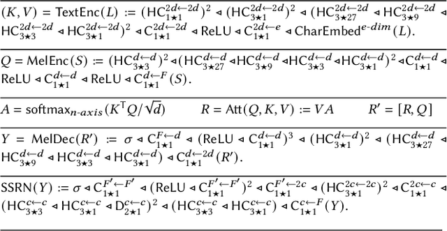 Figure 1 for Analysis and Assessment of Controllability of an Expressive Deep Learning-based TTS system