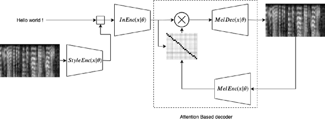 Figure 3 for Analysis and Assessment of Controllability of an Expressive Deep Learning-based TTS system