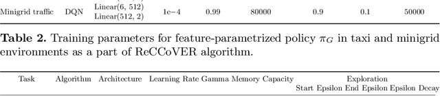 Figure 4 for ReCCoVER: Detecting Causal Confusion for Explainable Reinforcement Learning