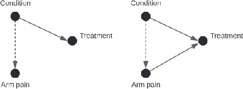 Figure 1 for ReCCoVER: Detecting Causal Confusion for Explainable Reinforcement Learning