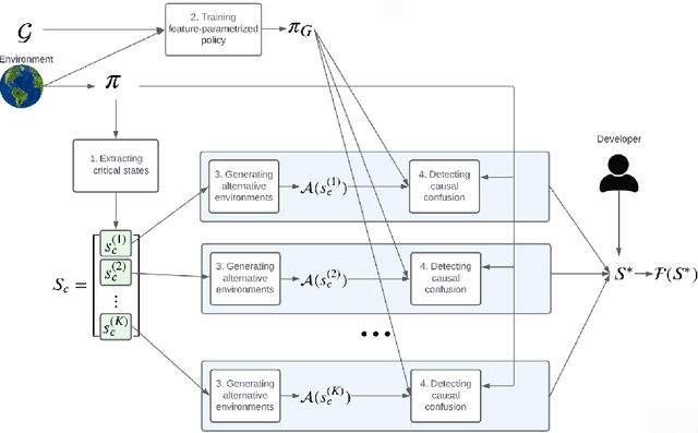 Figure 3 for ReCCoVER: Detecting Causal Confusion for Explainable Reinforcement Learning