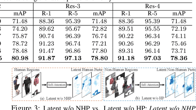 Figure 4 for Beyond Human Parts: Dual Part-Aligned Representations for Person Re-Identification