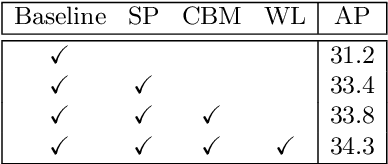 Figure 4 for SipMask: Spatial Information Preservation for Fast Image and Video Instance Segmentation