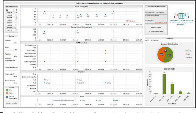 Figure 1 for Visual Acuity Prediction on Real-Life Patient Data Using a Machine Learning Based Multistage System