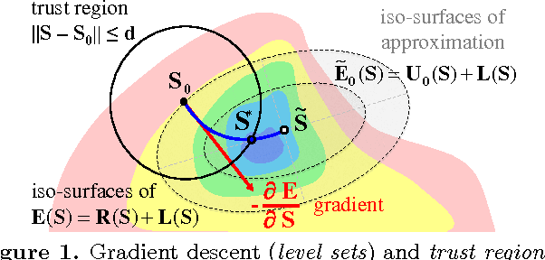Figure 1 for An Experimental Comparison of Trust Region and Level Sets