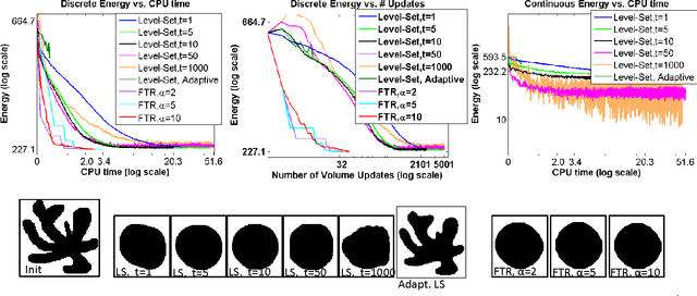 Figure 2 for An Experimental Comparison of Trust Region and Level Sets